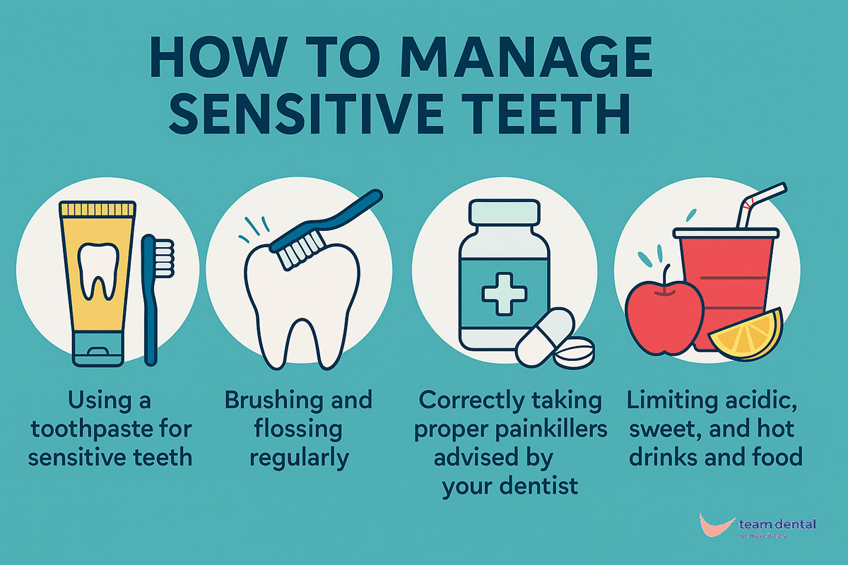 Sensitive teeth fixed at Team dental